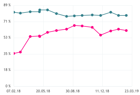 Medium %d0%a2%d0%9e%d0%9f 200 %d0%9c%d0%be%d1%81%d0%ba%d0%b2%d0%b0