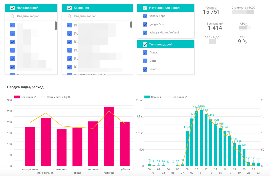 Medium wapage dashboard1