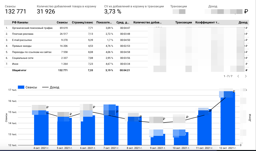 Medium wapage dashboard2