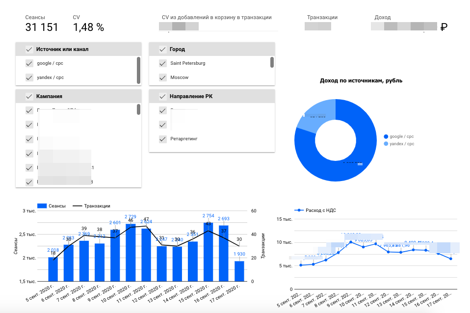 Medium wapage dashboard3