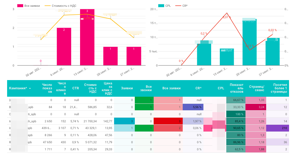 Medium wapage dashboard4