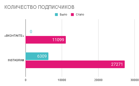 Medium %d0%9a%d0%9e%d0%9b%d0%98%d0%a7%d0%95%d0%a1%d0%a2%d0%92%d0%9e %d0%9f%d0%9e%d0%94%d0%9f%d0%98%d0%a1%d0%a7%d0%98%d0%9a%d0%9e%d0%92