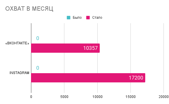 Medium %d0%9e%d0%a5%d0%92%d0%90%d0%a2 %d0%92 %d0%9c%d0%95%d0%a1%d0%af%d0%a6