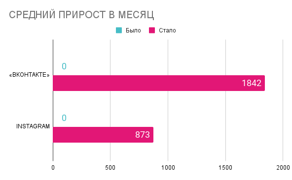 Medium %d0%a1%d0%a0%d0%95%d0%94%d0%9d%d0%98%d0%98%cc%86 %d0%9f%d0%a0%d0%98%d0%a0%d0%9e%d0%a1%d0%a2 %d0%92 %d0%9c%d0%95%d0%a1%d0%af%d0%a6