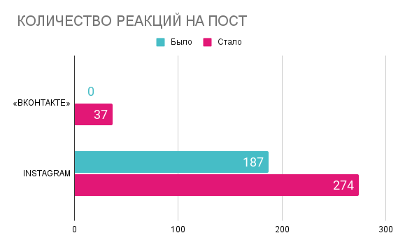 Medium  %d0%9a%d0%9e%d0%9b%d0%98%d0%a7%d0%95%d0%a1%d0%a2%d0%92%d0%9e %d0%a0%d0%95%d0%90%d0%9a%d0%a6%d0%98%d0%98%cc%86 %d0%9d%d0%90 %d0%9f%d0%9e%d0%a1%d0%a2