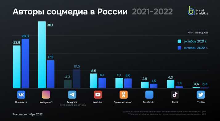 Medium %d0%b0%d0%b2%d1%82%d0%be%d1%80%d1%8b %d1%81%d0%be%d1%86%d0%bc%d0%b5%d0%b4%d0%b8%d0%b0