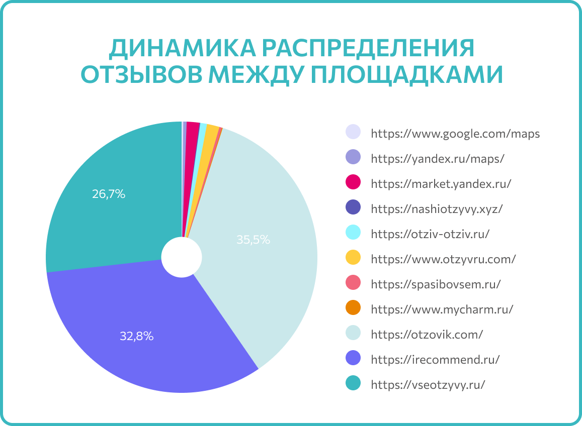 Medium %d0%94%d0%b8%d0%bd%d0%b0%d0%bc%d0%b8%d0%ba%d0%b0 %d1%80%d0%b0%d0%b7%d0%bc%d0%b5%d1%89%d0%b5%d0%bd%d0%b8%d1%8f %d0%be%d1%82%d0%b7%d1%8b%d0%b2%d0%be%d0%b2 1