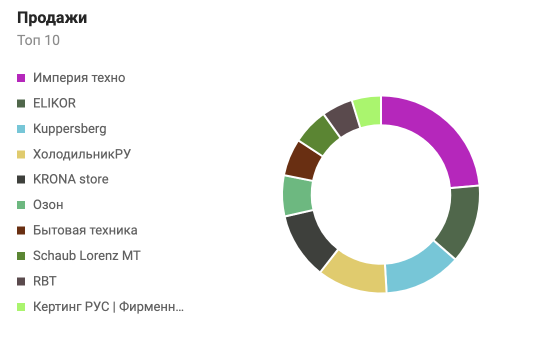 Medium %d1%832