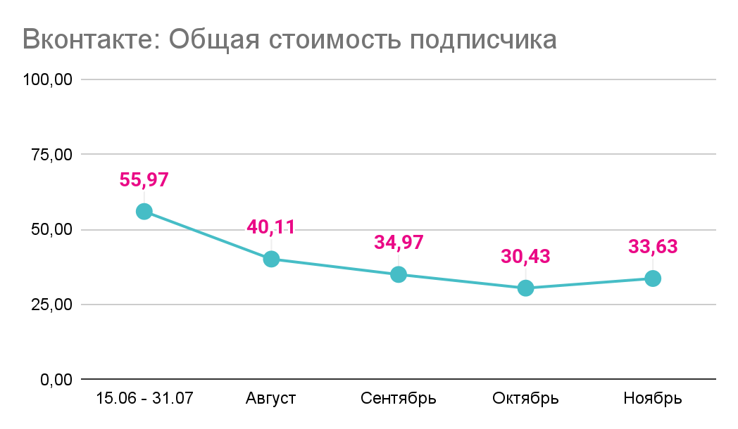 Medium %d1%80%d0%b5%d0%b72