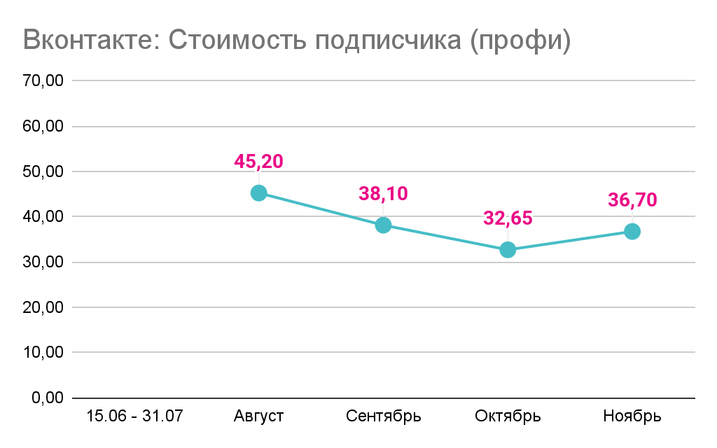 Medium %d1%80%d0%b5%d0%b71